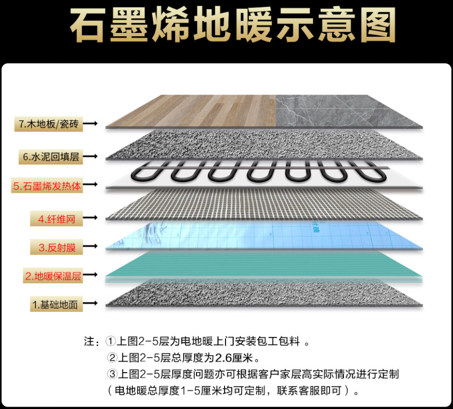 荆州区 石墨烯电地暖公司哪家好？施工质量核心标准